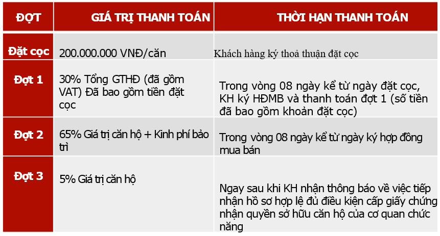 Bang Tinh